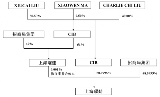 万亿央企加持！这个新赛道要火？