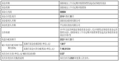 国泰中债1-5年政策性金融债指数证券投资基金分红公告