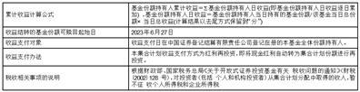 中金财富聚金利货币型集合资产管理计划收益支付公告