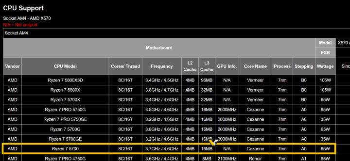 AMD或将推锐龙7 5700处理器 依旧8核砍掉核显