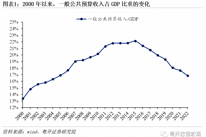 “土地财政”难以为继，“股权财政”能否接力？