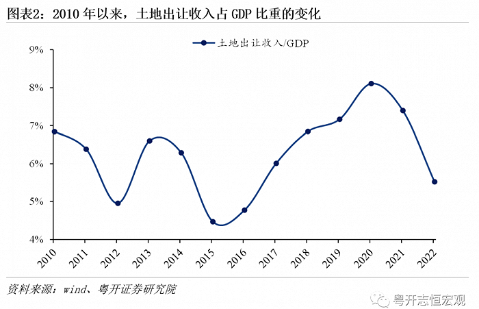 “土地财政”难以为继，“股权财政”能否接力？