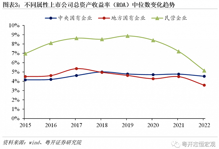 “土地财政”难以为继，“股权财政”能否接力？