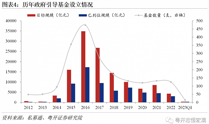 “土地财政”难以为继，“股权财政”能否接力？