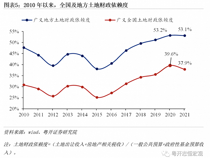 “土地财政”难以为继，“股权财政”能否接力？