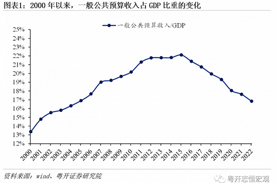 “土地财政”难以为继， “股权财政”能否接力？