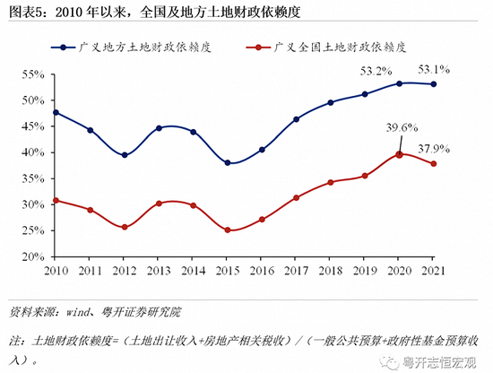 “土地财政”难以为继， “股权财政”能否接力？