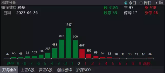 【ETF特约收评】A股跌上热搜！医疗券商板块双双新低，热门ETF反向获增仓至新高！地产到底需要什么样的政策