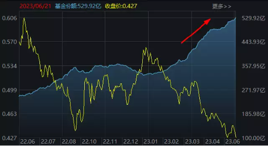 【ETF特约收评】A股跌上热搜！医疗券商板块双双新低，热门ETF反向获增仓至新高！地产到底需要什么样的政策