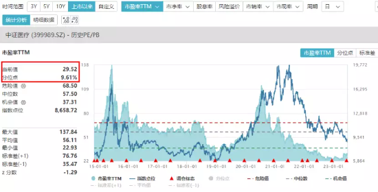 【ETF特约收评】A股跌上热搜！医疗券商板块双双新低，热门ETF反向获增仓至新高！地产到底需要什么样的政策