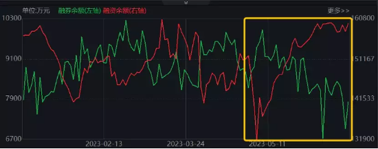 【ETF特约收评】A股跌上热搜！医疗券商板块双双新低，热门ETF反向获增仓至新高！地产到底需要什么样的政策