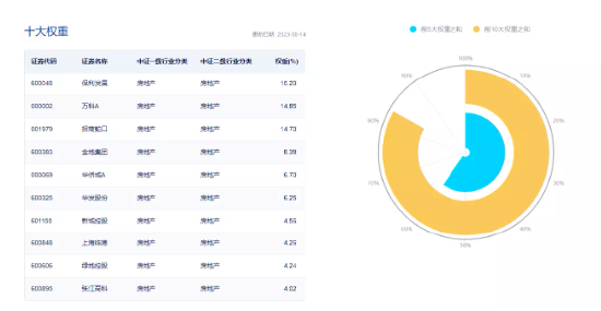 【ETF特约收评】A股跌上热搜！医疗券商板块双双新低，热门ETF反向获增仓至新高！地产到底需要什么样的政策