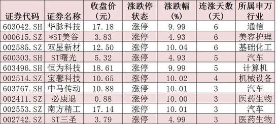 三大股指跌幅均超1%，电力股逆市走强，机构：资金开始围绕业绩重新布局