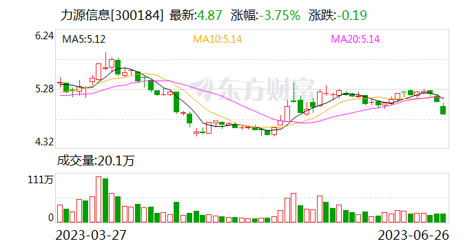 电子元器件电商平台云汉芯城闯关创业板 力源信息位列第三大股东、客户、供应商