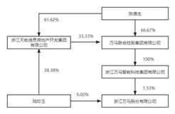 浙江万马股份有限公司简式权益变动报告书