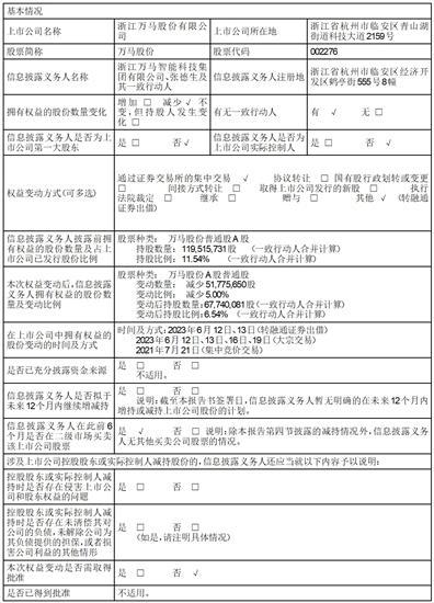 浙江万马股份有限公司简式权益变动报告书