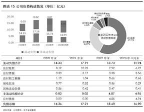 深圳中天精装股份有限公司关于“精装转债”跟踪评级结果的公告