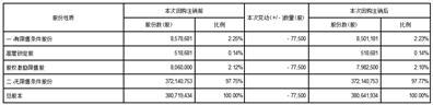 天奇自动化工程股份有限公司关于2021年限制性股票激励计划部分限制性股票回购注销完成的公告