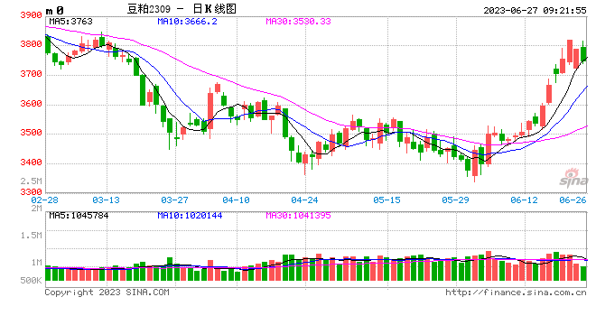 光大期货：6月27日农产品日报
