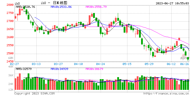 光大期货：6月27日金融日报