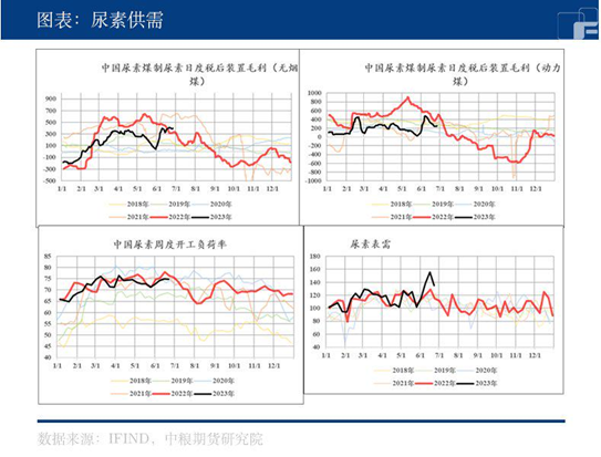 中粮期货【尿素】：忽如一夜春风来