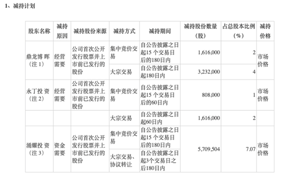 刚刚解禁，上市一年的两家上市公司将遭大幅减持！