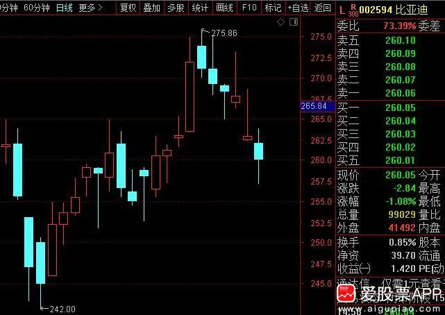 吃相难看，500亿芯片巨头清仓式减持！