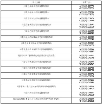 同泰基金管理有限公司关于旗下基金新增代销机构并参与其费率优惠活动的公告