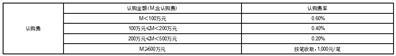 渤海汇金优选进取6个月持有期混合型发起式基金中基金（FOF）基金份额发售公告