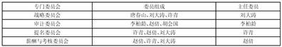 迈威（上海）生物科技股份有限公司关于完成董事会、监事会换届选举及聘任高级管理人员、证券事务代表的公告