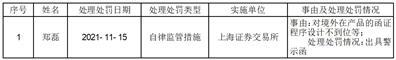 胜通能源股份有限公司关于召开2023年第一次临时股东大会的通知