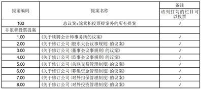 胜通能源股份有限公司关于召开2023年第一次临时股东大会的通知