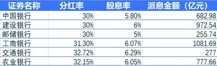 交行打头阵 国有大行4000亿元分红“盛宴”将开启