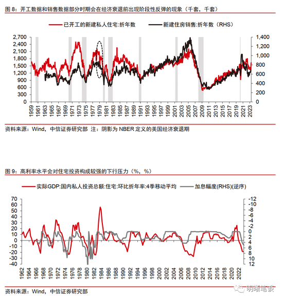 美国房地产市场的回暖可持续吗？