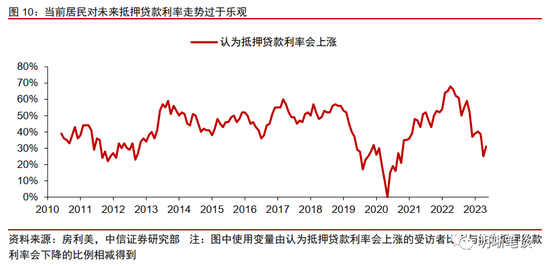 美国房地产市场的回暖可持续吗？