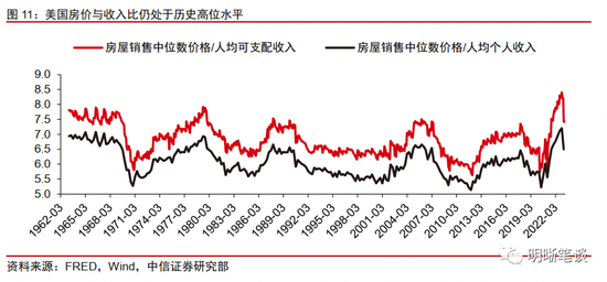 美国房地产市场的回暖可持续吗？