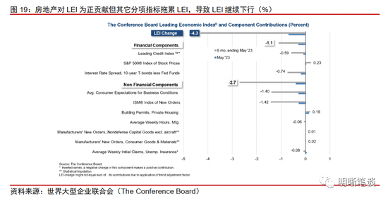 美国房地产市场的回暖可持续吗？