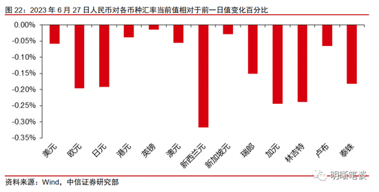 美国房地产市场的回暖可持续吗？