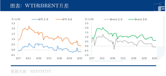 中粮期货：关注俄乌冲突！瓦格纳事件暂倾向油价利多