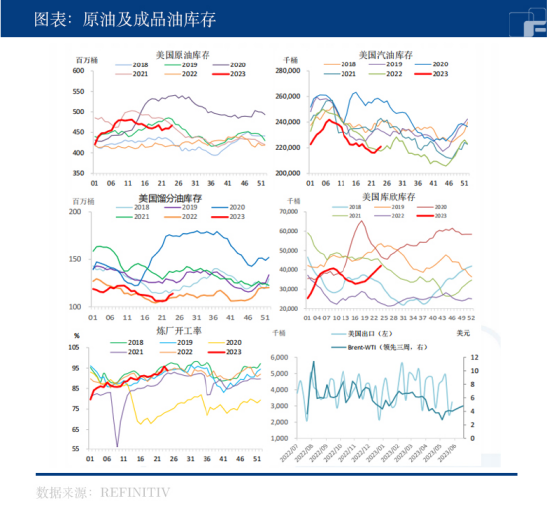 中粮期货：关注俄乌冲突！瓦格纳事件暂倾向油价利多