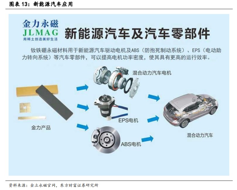 为什么说金力永磁(06680)大涨超50%仅是“昙花一现”?