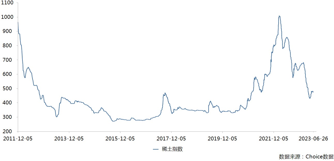 为什么说金力永磁(06680)大涨超50%仅是“昙花一现”?