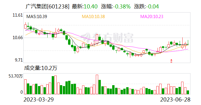 速腾聚创与广汽集团达成新能源汽车和智能网联车产业链战略合作