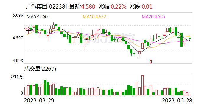 速腾聚创与广汽集团达成新能源汽车和智能网联车产业链战略合作