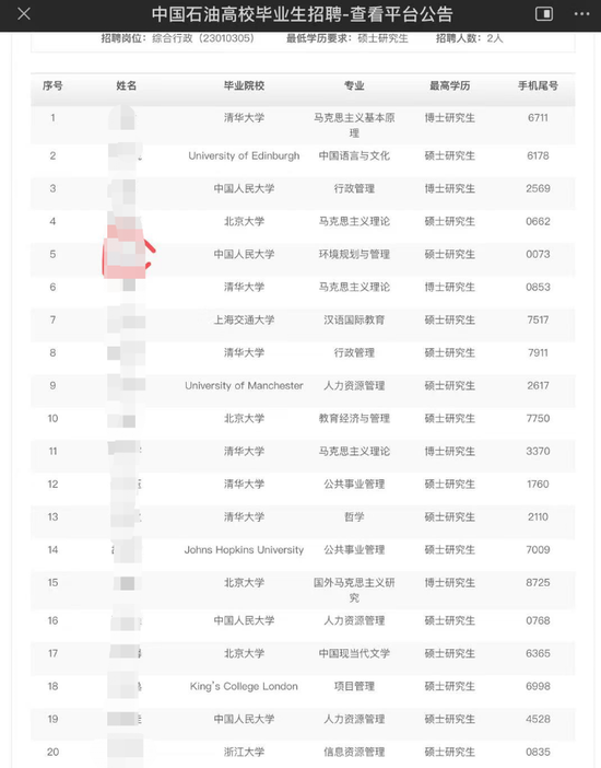 高材生的尽头是中石油？多个清北博士参与应聘，470人竞争一个行政岗