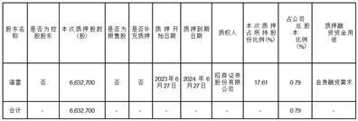 烟台艾迪精密机械股份有限公司关于公司持股5%以上股东部分股份质押的公告