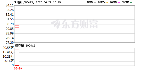 罕见！临退市却接连“20cm”涨停 低位翻了超3倍！这一板块又狂掀涨停潮 什么信号？