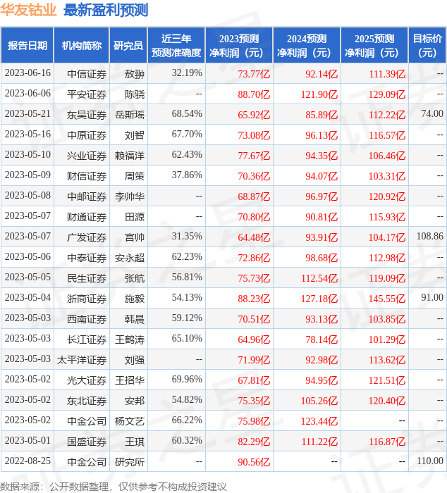 东方财富证券：给予华友钴业增持评级