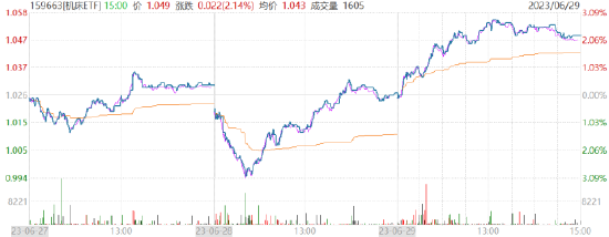 【ETF观察】出海+升级+政策等多重共振，机床连续走强！华夏基金建议借道ETF布局