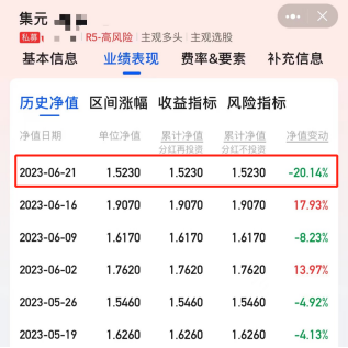 玩的就是心跳！昔日“公募新一哥”任泽松管理产品3个交易日大跌20%，什么情况？